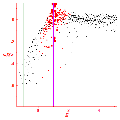 Peres lattice <J3>